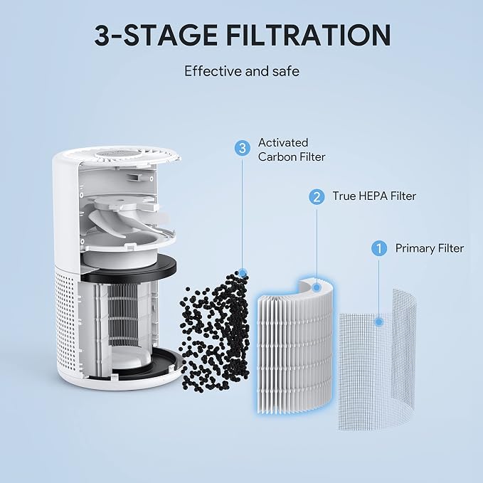 FULMINARE Air Purifiers for Bedroom H13 True HEPA Air Filter Quiet Air Cleaner With Night Light Portable Small Air Purifier