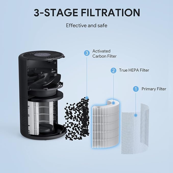 FULMINARE Air Purifiers for Bedroom H13 True HEPA Air Filter Quiet Air Cleaner With Night Light Portable Small Air Purifier