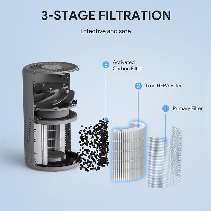 FULMINARE Air Purifiers for Bedroom H13 True HEPA Air Filter, Quiet Air Cleaner With Night Light, Portable Small Air Purifier