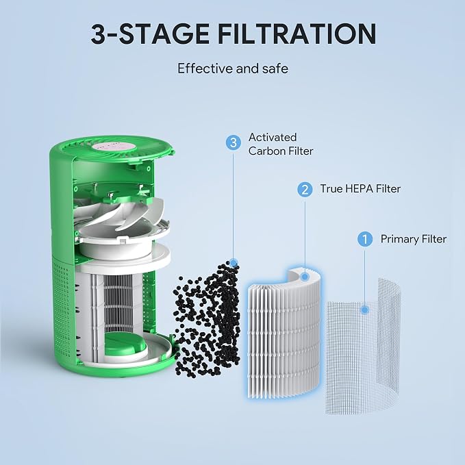 FULMINARE Air Purifiers for Home Bedroom H13 HEPA Air Purifier, 3 Speeds, Timer, 24dB, Small Mini Air Purifier with Night