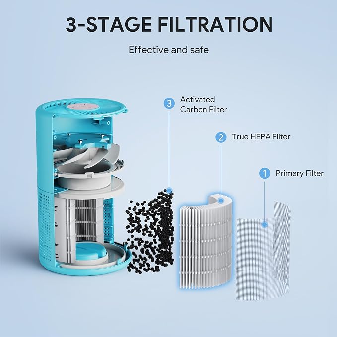 FULMINARE Air Purifiers for Home Bedroom H13 HEPA Air Purifier, 3 Speeds, Timer, 24dB, Small Mini Air Purifier with Night
