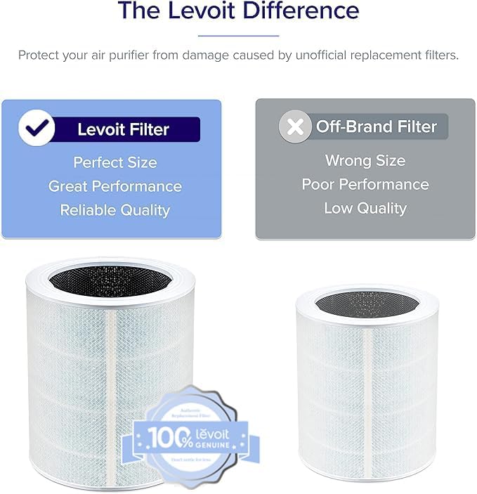 Genuine Core 600S-P Air Purifier Smoke Remover Replacement Filter, 4-in-1 Air Filters, Supports HEPA Sleep Mode, alternate