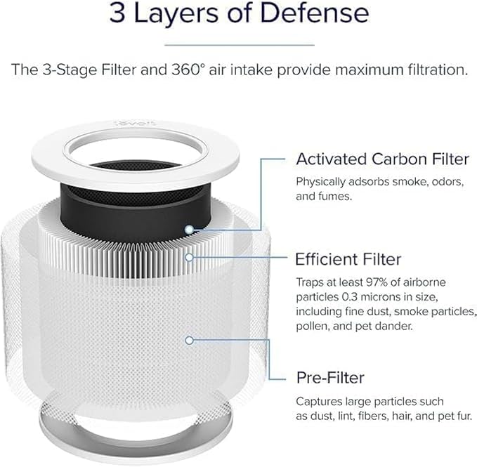Genuine Core Mini-P Replacement Filter, Core Mini-RF Air Purifier Filters, Supports HEPA Sleep Mode, alternate product view 7