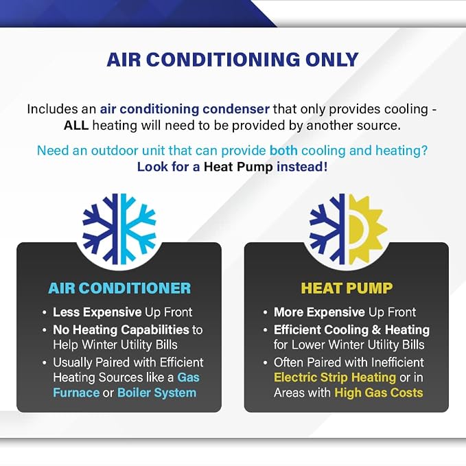 Goodman 3.5 Ton 14.3 SEER2 Central Air Conditioner Split System & Mobile Home Coil with 30ft Install Kit - R32, alternate