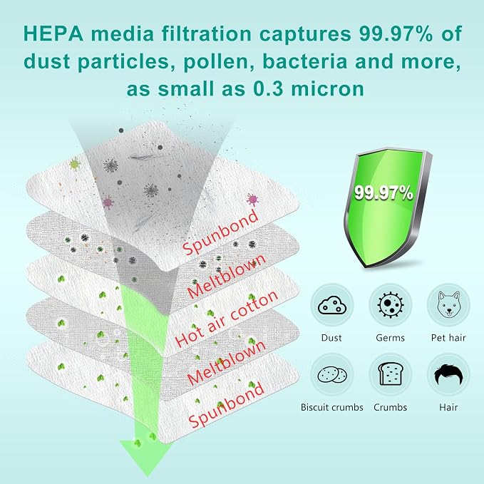 Great Replacement intuition Vacuum Bags IB600 HEPA, Hypoallergenic, Apply for BU4022, BU4020, BU4018, BU4050