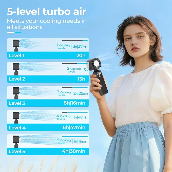 Handheld Air Conditioner with Ice Cooling Plate, Turbo Portable Fan, Super High Speed Personal Fan that Blows Cold Air