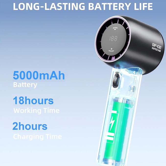 Handheld Fan, Speed(1-199) Adjustable Portable Fan, USB Rechargeable Personal Fan, 5000mAh Battery with Up to 18H Cooling