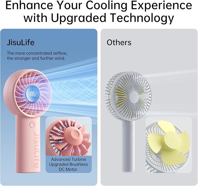 Handheld Portable Fan, Stronger and Longer-Lasting: 5 Speed, 3600mAh Battery, 12-Blade Turbo For Powerful Wider Wind, LED