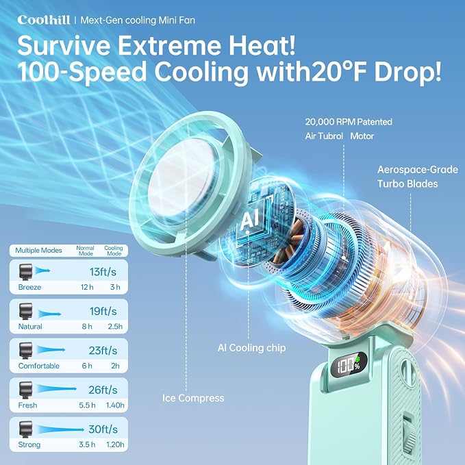 Handheld Portable Fan with Ice Cooler: 100-Speed 5500mAh Rechargeable Handheld Fan, 12H Time Hand Cooling Personal Fans with