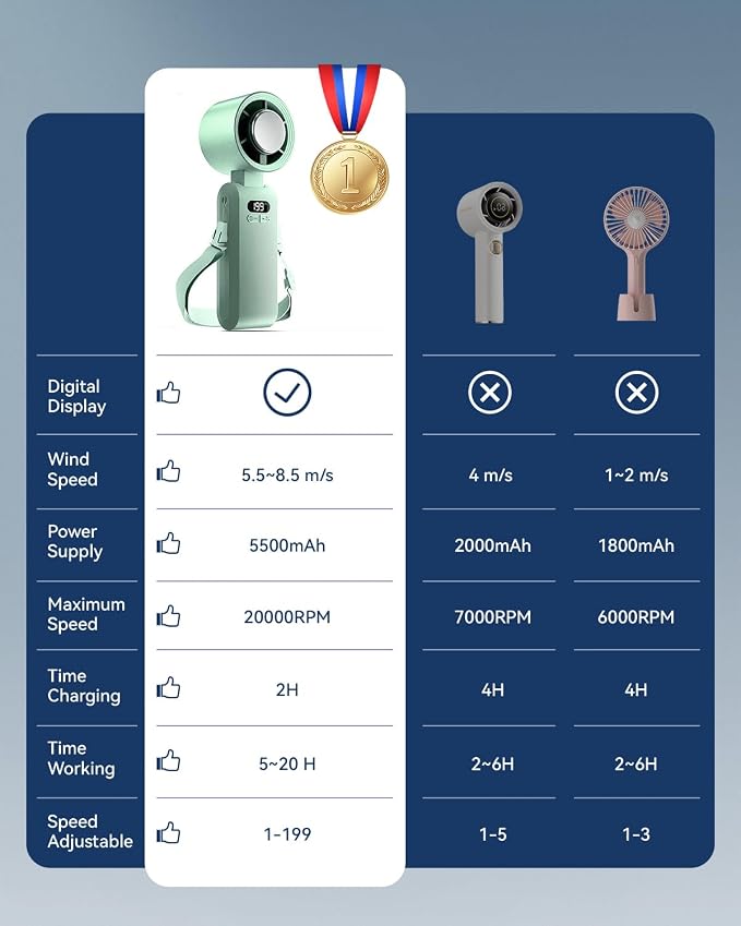 Handheld Portable Turbo Fan with Ice Cooler, Speed (1-199) 5500mAh Rechargeable Personal Fan,[20H Cooling Time], alternate