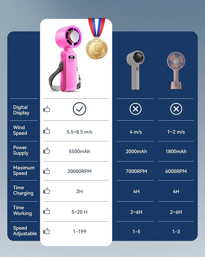 Handheld Portable Turbo Fan with Ice Cooler, Speed (1-199) 5500mAh Rechargeable Personal Fan,[20H Cooling Time] Mini Yet