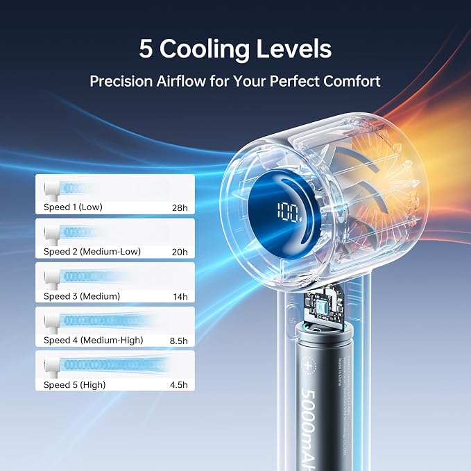 Handheld Turbo Fan Life10s, 5000mAh Rechargeable Portable Fans,Up to 28 Hours Working,5 Speed Strong Wind,Personal Mini Fan