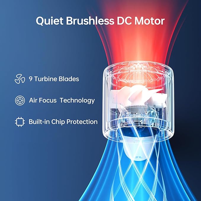 Handheld Turbo Fan Life10s, 5000mAh Rechargeable Portable Fans,Up to 28 Hours Working,5 Speed Strong Wind,Personal Mini Fan