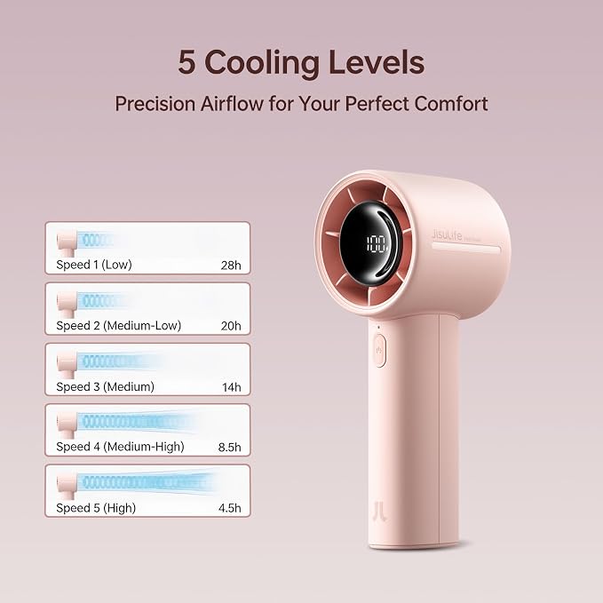 Handheld Turbo Fan Life10s, 5000mAh Rechargeable Portable Fans,Up to 28 Hours Working,5 Speed Strong Wind,Personal Mini Fan
