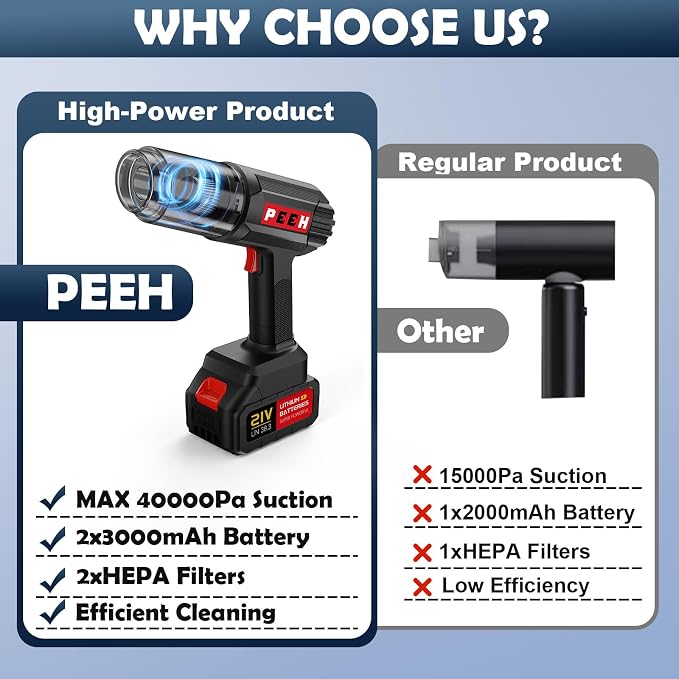 Handheld Vacuum for Home, Cordless Portable Vacuum Cleaner, Rechargeable with 60 Mins Max Runtime, High Power Vacuum for Car