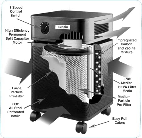 HealthMate Plus Air Purifier - Advanced 4- Stage Filtration Air Purifiers For Home with Activated Carbon & Zeolite - Ideal as