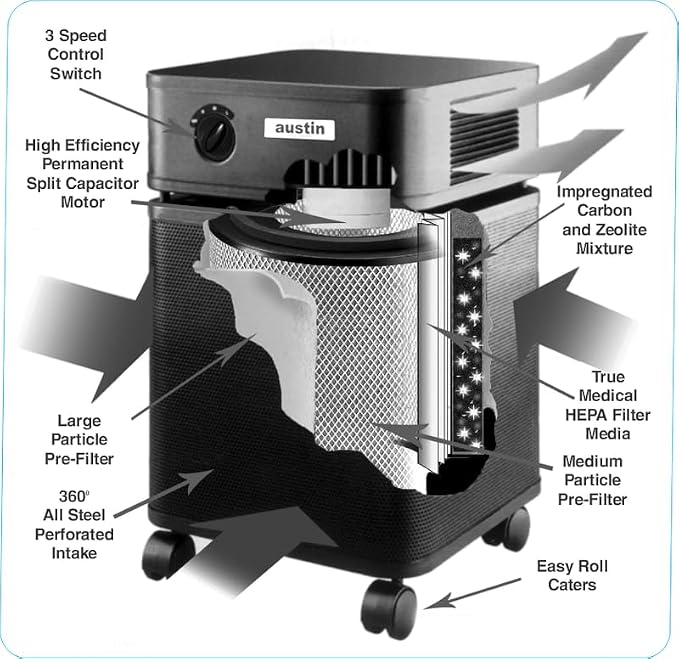 HealthMate Plus Air Purifier, Black - Advanced 4-Stage Filtration Air Purifiers For Home with Activated Carbon & Zeolite