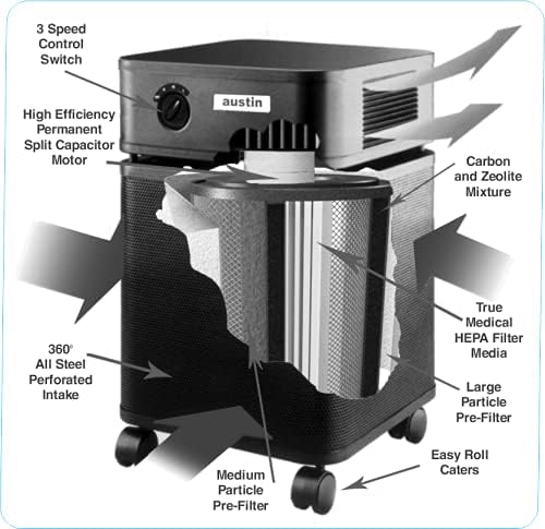 HealthMate Standard Air Purifier, Black - Advanced 4- Stage Filtration Air Purifiers For Home with Activated Carbon