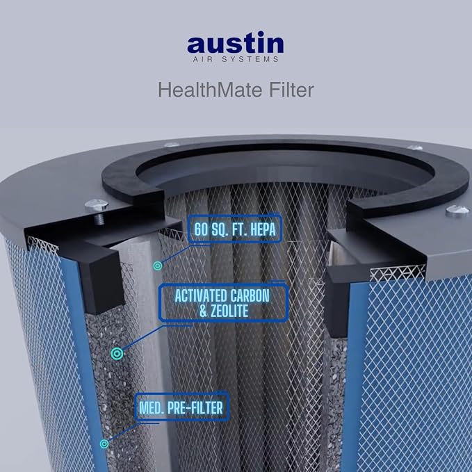 HealthMate Standard Air Purifier Midnight Blue - Advanced 4- Stage Filtration Air Purifiers For Home with Activated Carbon &