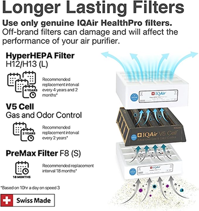 HealthPro Plus XE Air Purifier - 2-Pack- Smart HyperHEPA Filtration for Large Rooms up to 2250 sq ft - Viruses, Allergens