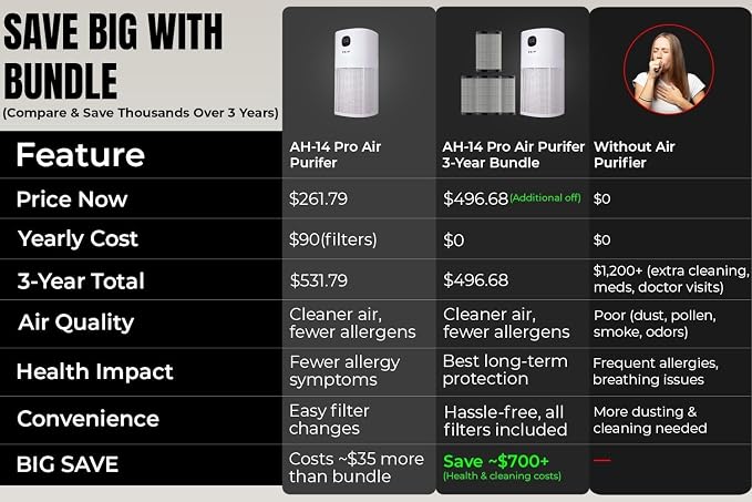 HEPA 14 Smart Air Purifier with 3+ Year Filters – WiFi & App Control, PM2.5 Monitor, Large Room Air Cleaner for Pets, Smoke
