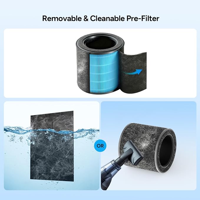 Hepa Air Filter, Air Purifier Filter Replacement 3-Stage Filter System with Washable Pre-Filter, alternate product view 3