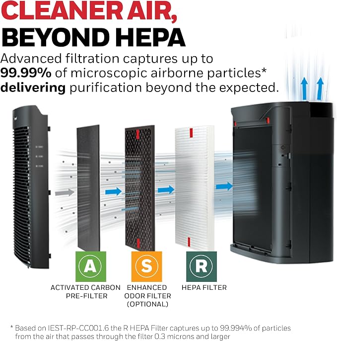 HEPA Air Purifier for Home, 2423 Ft2 Rooms in 1 hour, Air Quality Monitor, Auto Mode, Reduces Allergens, Dust, Pollen