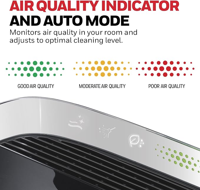 HEPA Air Purifier for Home, 2423 Ft2 Rooms in 1 hour, Air Quality Monitor, Auto Mode, Reduces Allergens, Dust, Pollen