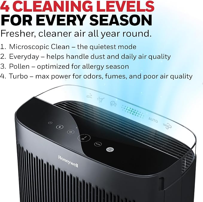 HEPA Air Purifier for Home, 2423 Ft2 Rooms in 1 hour, Air Quality Monitor, Auto Mode, Reduces Allergens, Dust, Pollen