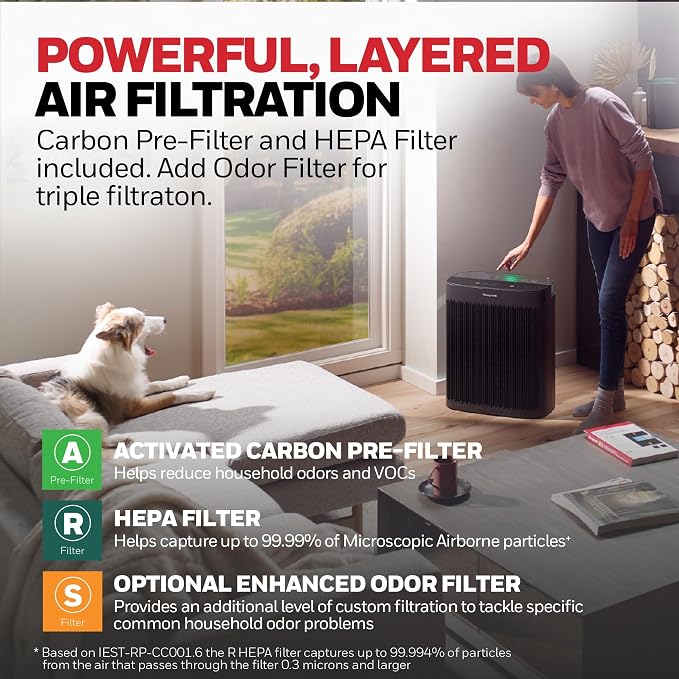 HEPA Air Purifier for Home, 2423 Ft2 Rooms in 1 hour, Air Quality Monitor, Auto Mode, Reduces Allergens, Dust, Pollen