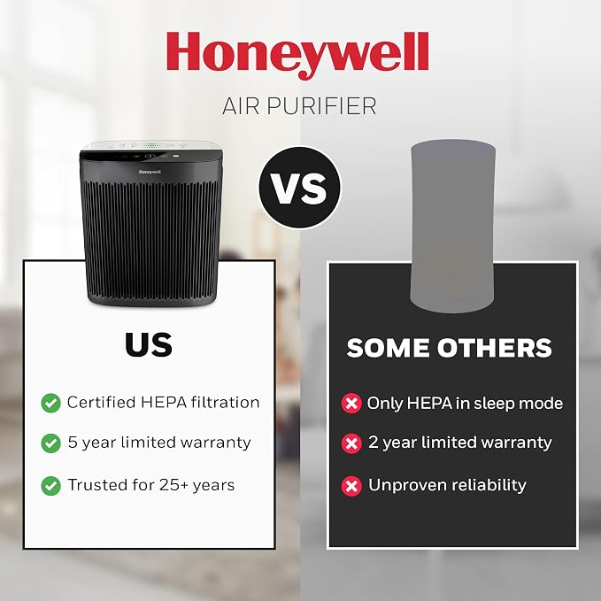 HEPA Air Purifier for Home, 2423 Ft2 Rooms in 1 hour, Air Quality Monitor, Auto Mode, Reduces Allergens, Dust, Pollen