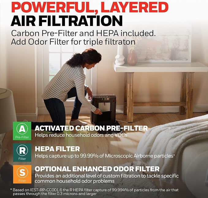 HEPA Air Purifier for Home, 938 Ft2 Rooms in 1 Hour, Turbo Clean, Reduces Allergens, Dust, Pollen, Pet Dander, All Smoke