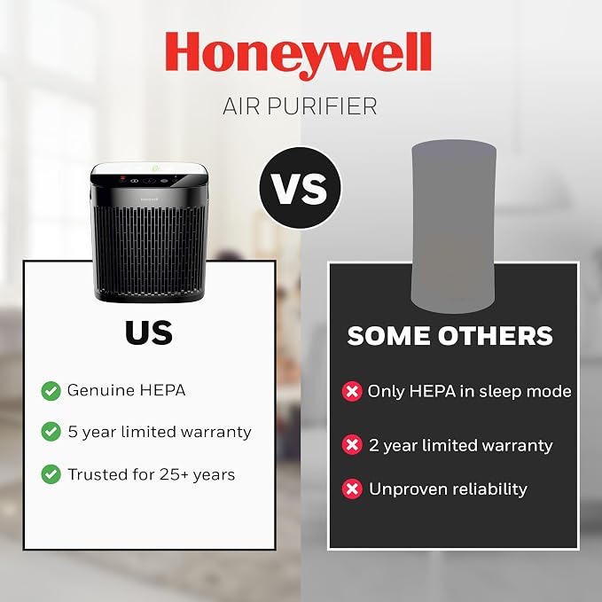 HEPA Air Purifier for Home, 938 Ft2 Rooms in 1 Hour, Turbo Clean, Reduces Allergens, Dust, Pollen, Pet Dander, All Smoke