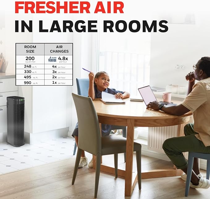HEPA Air Purifier for Home, 990 Ft2 Rooms in 1 hour, HEPA Filter, Auto Mode, Air Quality Indicator, Reduces Allergens, Dust