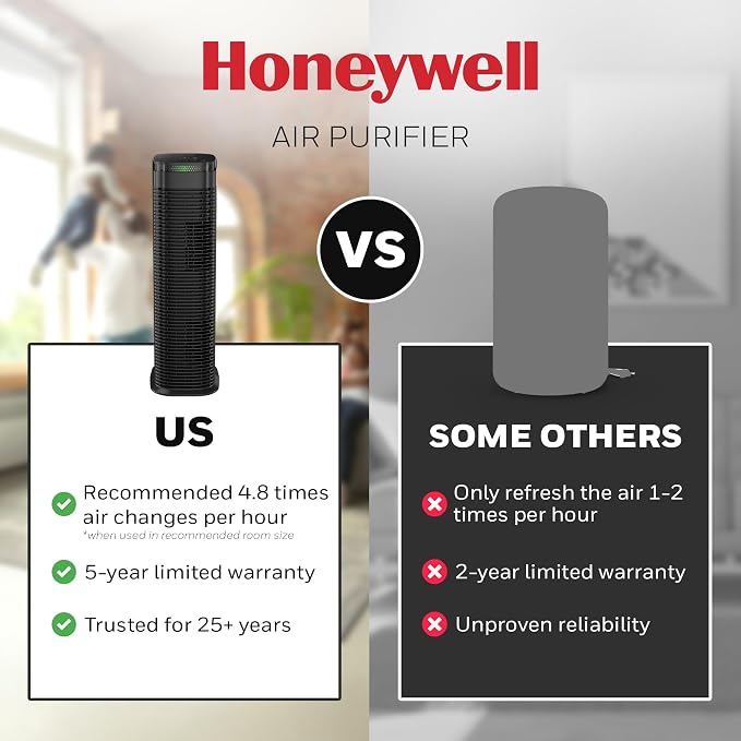 HEPA Air Purifier for Home, 990 Ft2 Rooms in 1 hour, HEPA Filter, Auto Mode, Air Quality Indicator, Reduces Allergens, Dust
