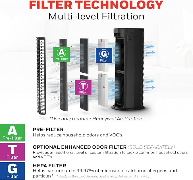 HEPA Air Purifier for Home, 990 Ft2 Rooms in 1 hour, HEPA Filter, Auto Mode, Air Quality Indicator, Reduces Allergens, Dust