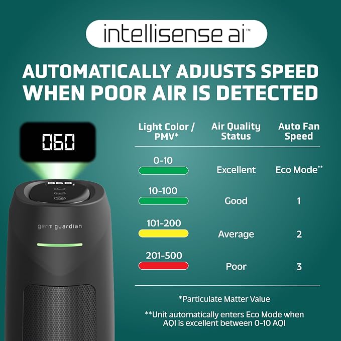 HEPA Air Purifier for Home, Large Rooms Up To 743 Sq. Ft. with HEPA PURE Air Filter, Air Quality Monitor & UV-C Light