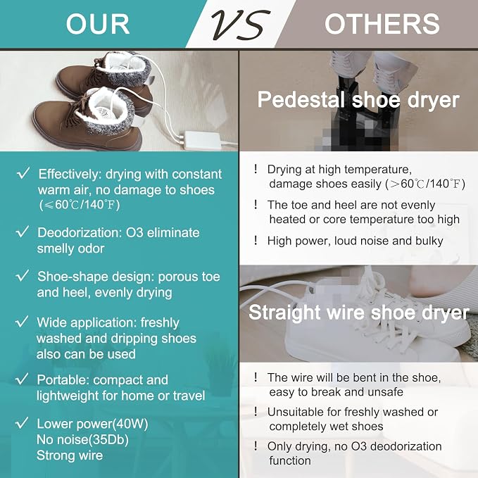 Shoe Dryer and Deodorizer -Enhanced Deodorising, Boot Dryer with Timer Shoes Socks Heater Boots Warmer