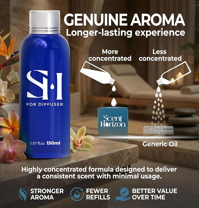 Hotel Collection Diffuser Oil, Vanilla No.10 | 5.07 Fl oz (150 ml), Scent Hotel Diffuser Oil for Ultrasonic Diffuser and