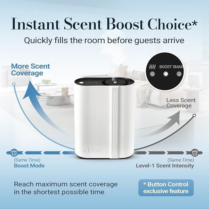 Hotel Scent Diffuser, Waterless Essential Oil Diffuser Cover Up to 2000 Sq Ft - HVAC Cold Air Scent Machine for Large Room