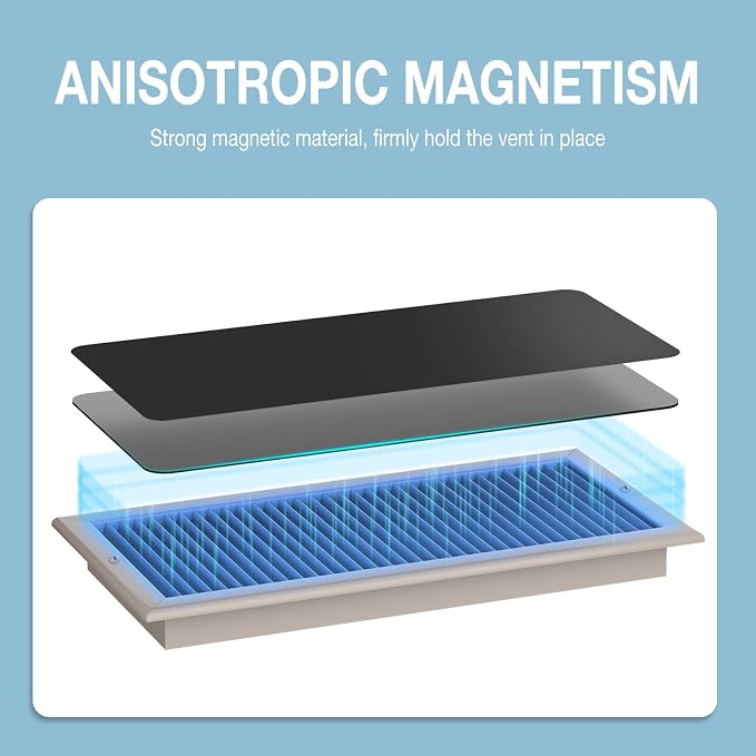 Strong Magnetic Vent Covers, 5.5” × 12” Vent Cover Magnetic, Home and RV Vent Magnet Cover for Air Vents Wall Ceiling