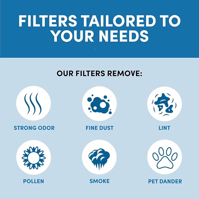 HPA100 Pre-Filters Replacement for Air Purifier - 8 Pack - HRF-A100 Filter A Compatible w/ HPA100, 104, 105, 090