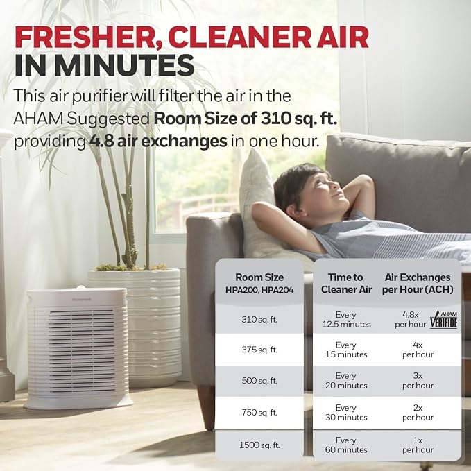 HPA204 HEPA Air Purifier for Large Rooms - Microscopic Airborne Allergen+ Reducer, Cleans Up To 1500 Sq Ft in 1 Hour