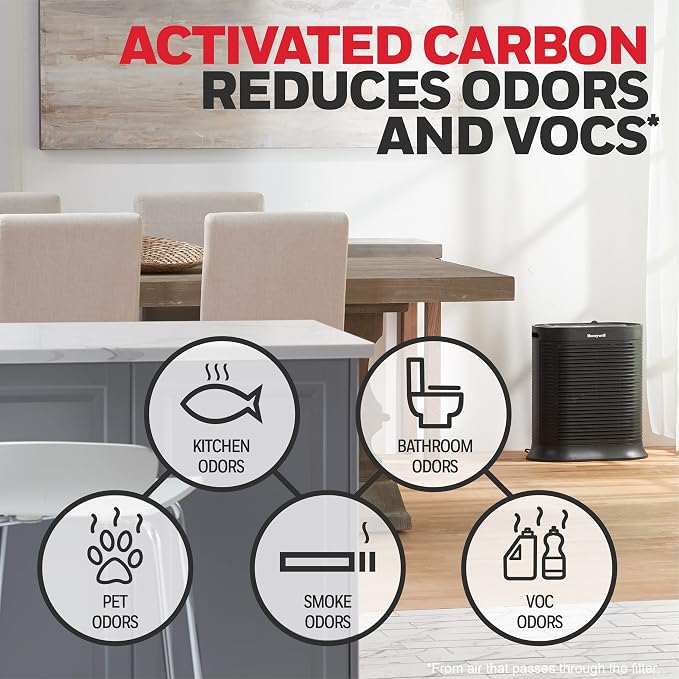 HRF-A300 Air Purifier Pre Kit Filter,4 Piece Set - Allergen Air Filter Targets Dust,VOC,Pet,Kitchen,and Wildfire/Smoke