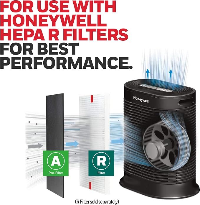 HRF-A300 Air Purifier Pre Kit Filter,4 Piece Set - Allergen Air Filter Targets Dust,VOC,Pet,Kitchen,and Wildfire/Smoke