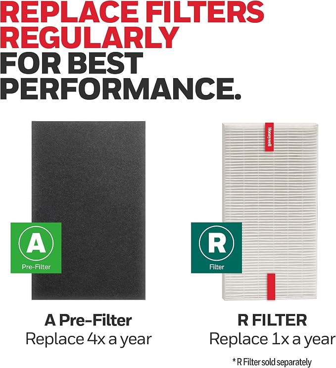 HRF-A300 Air Purifier Pre Kit Filter,4 Piece Set - Allergen Air Filter Targets Dust,VOC,Pet,Kitchen,and Wildfire/Smoke