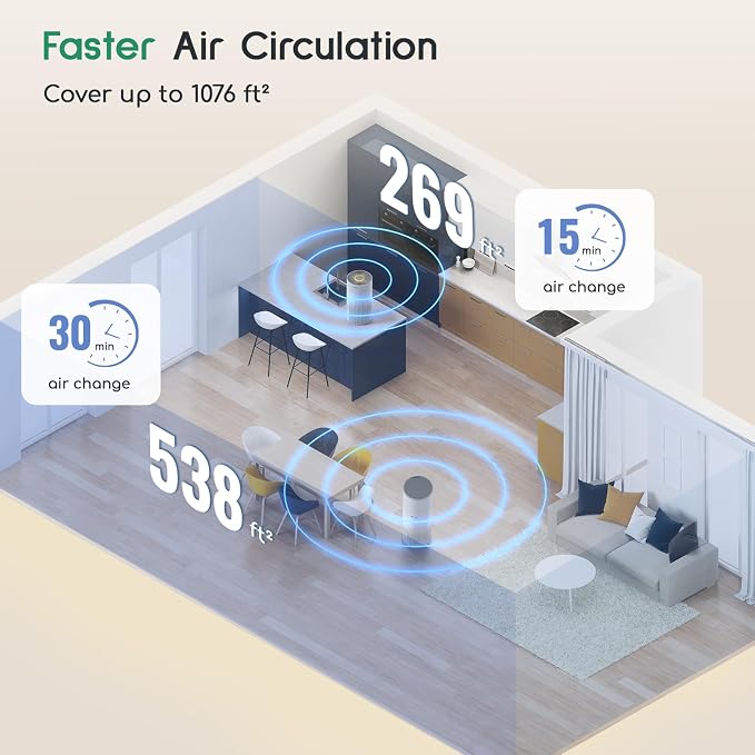 Humidifier and Air Purifier in One, Air Purifier and Humidifier Combo for Home, 22dB| 7 Colors Light Air Purifiers 2 in 1