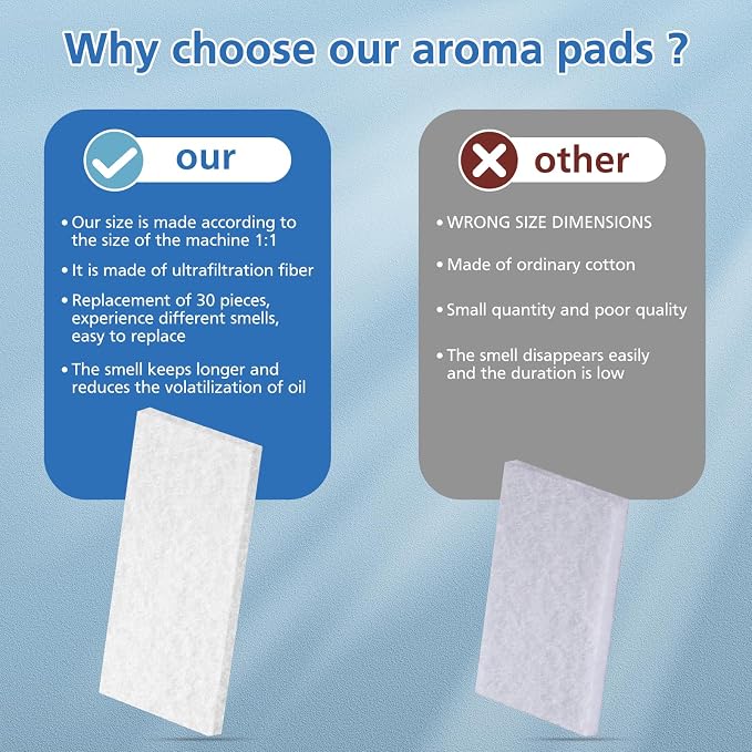 Humidifier Aroma Pads 30 Pack, Aroma Pad Replacement Filter Compatible with LV600S, Classic300S, LV600HH, alternate