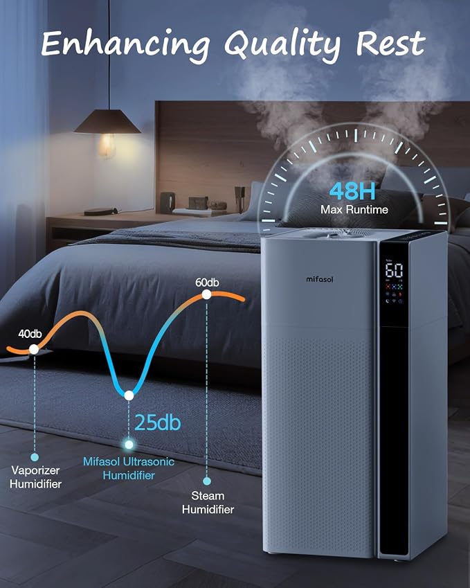 Humidifier Large Room Warm and Cool Mist, 5.3Gal/20L Humidifiers for Home 1500 sq ft, Double Nozzles Whole House Humidifier