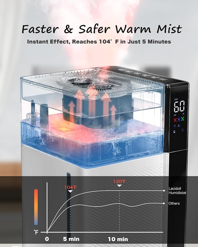 Humidifier Large Room Warm and Cool Mist, 5.3Gal/20L Humidifiers for Home 1500 sq ft, Double Nozzles Whole House Humidifier